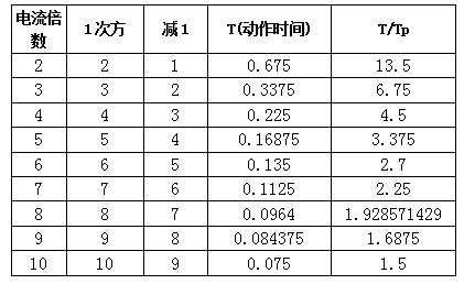 微機保護(hù)