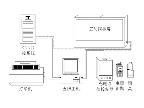 五防是哪五防,五防系統(tǒng)